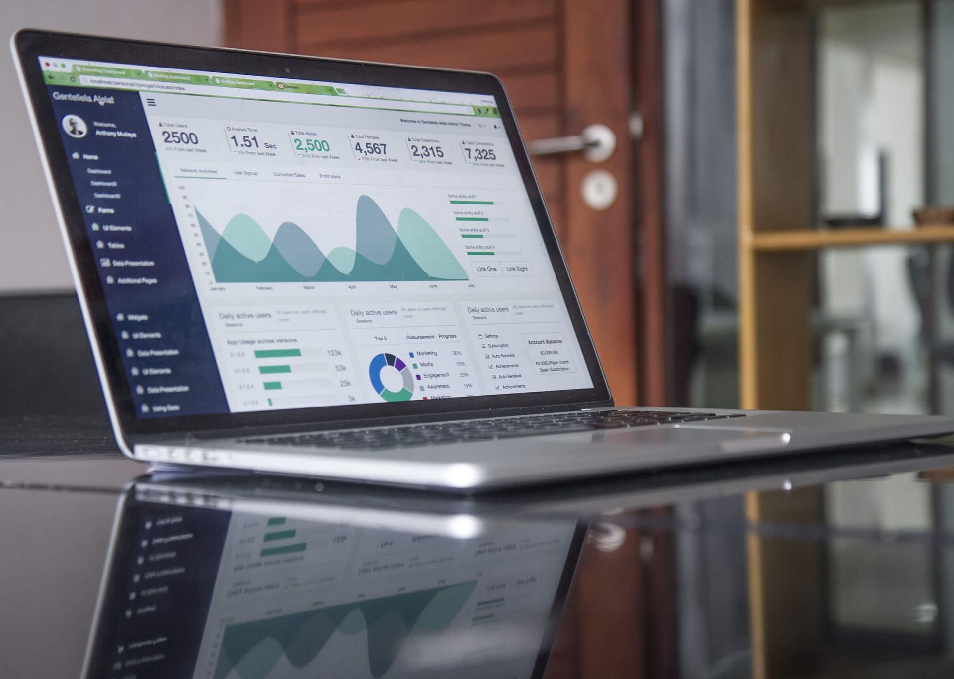 Investissement en actions